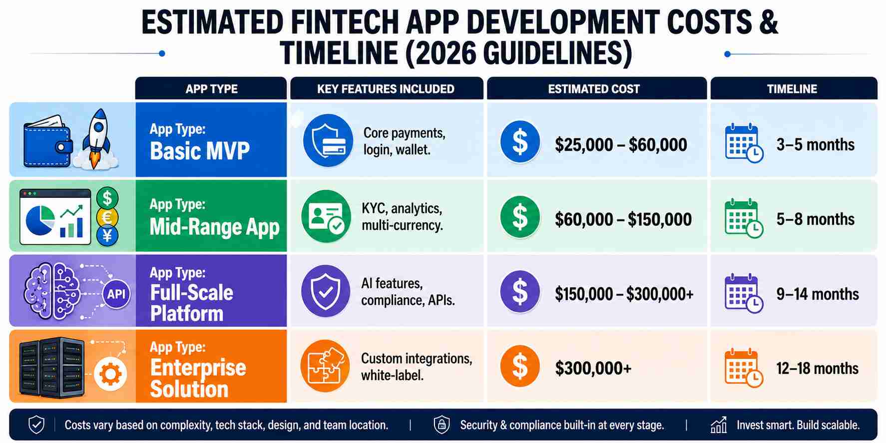 Estimate fintech app development cost