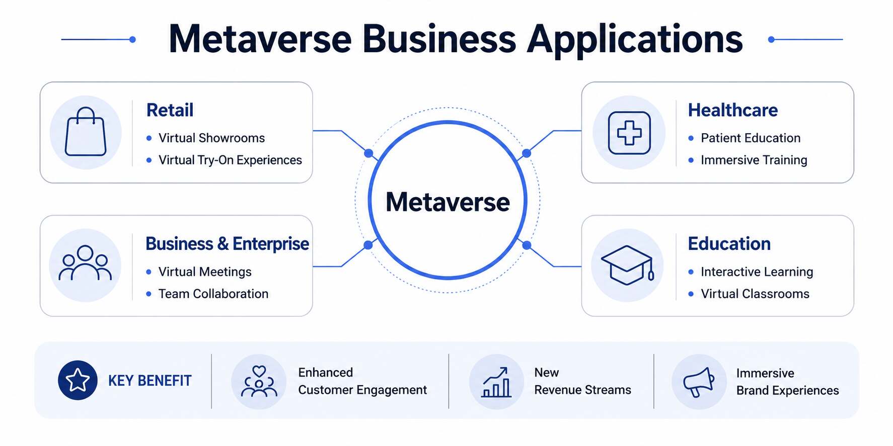 MetaVerse Business Applications