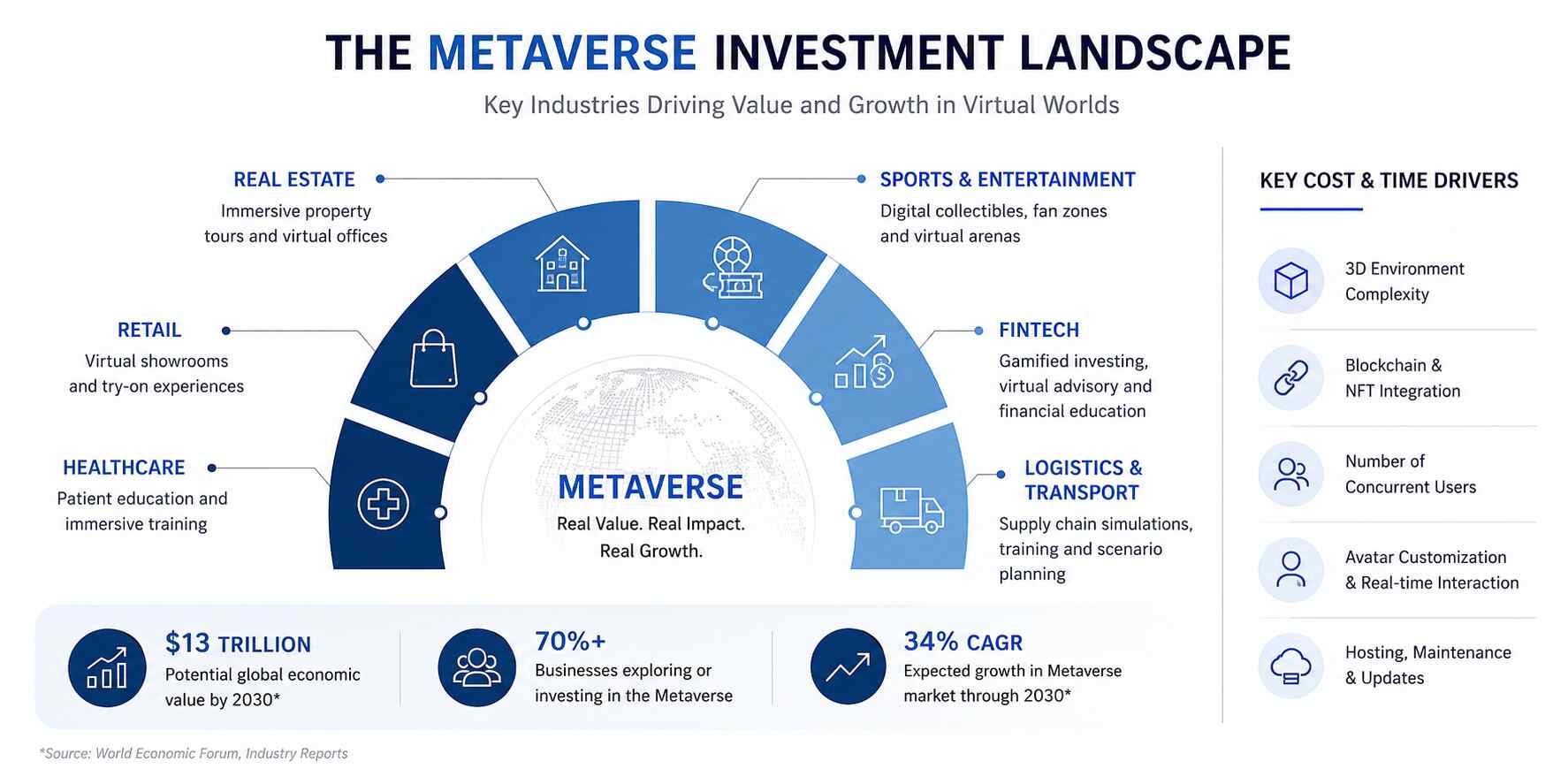 Metaverse Investment Landscape