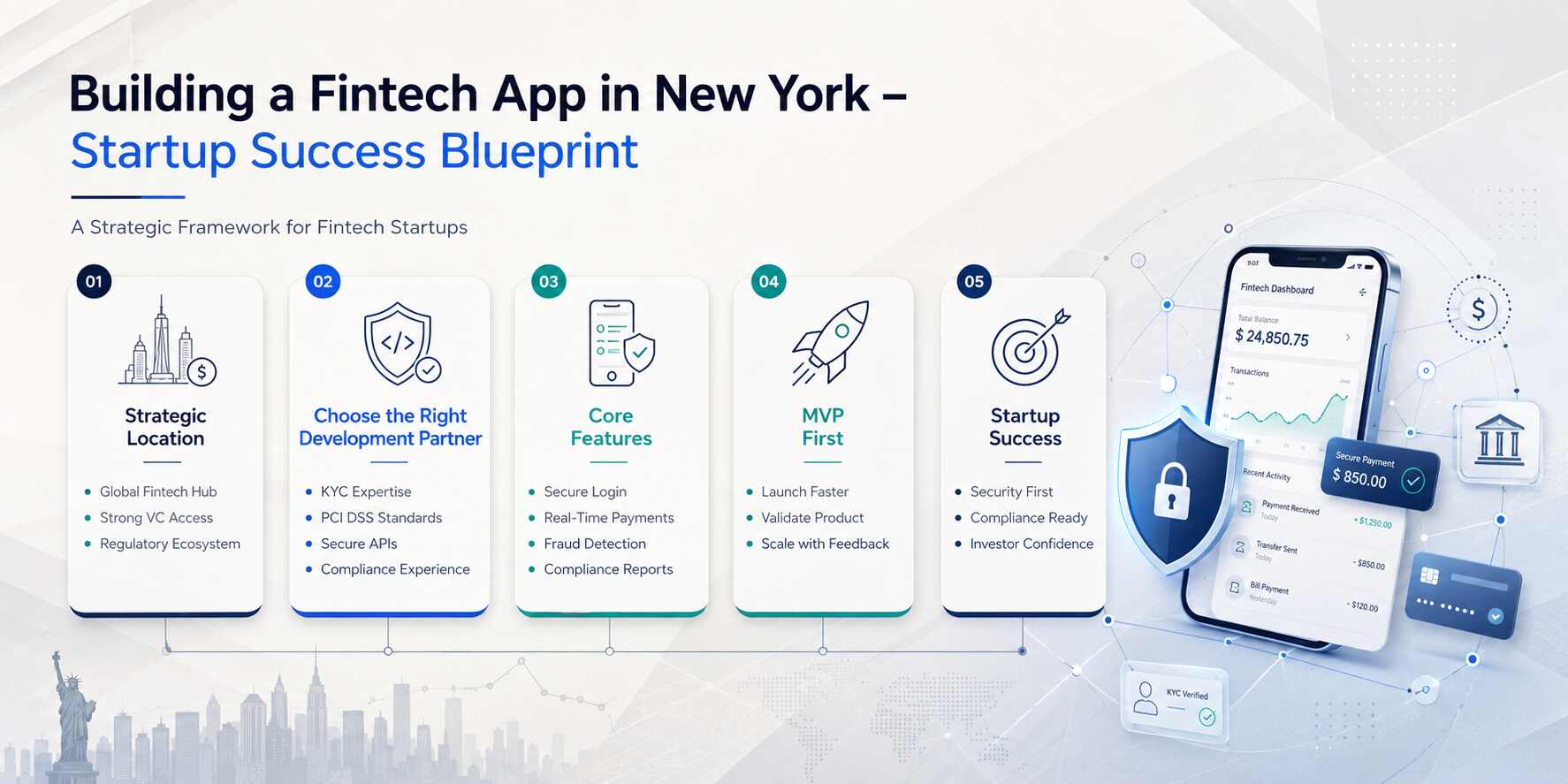 Building a fintech app in New York - Startup success blueprints