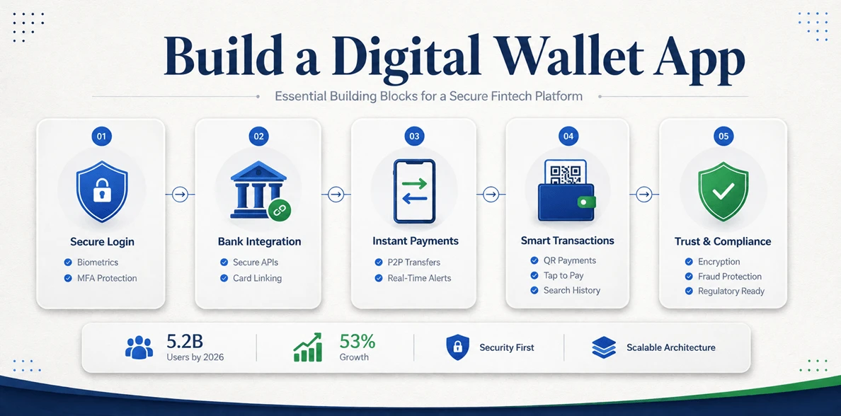 build a digital wallet app