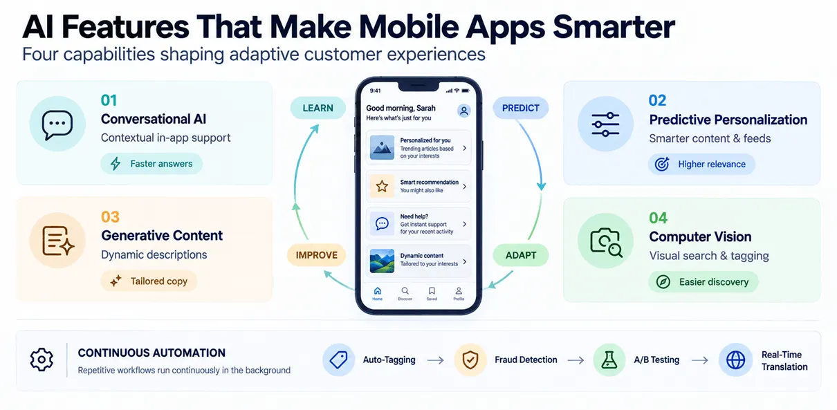 ai features that make mobile apps smarter
